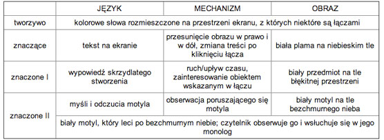 tabela 3